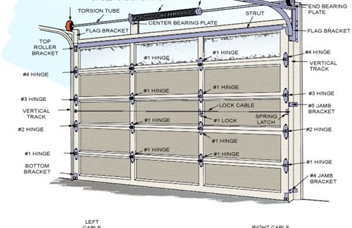 22 Fresh Is a garage door jamb load bearing 